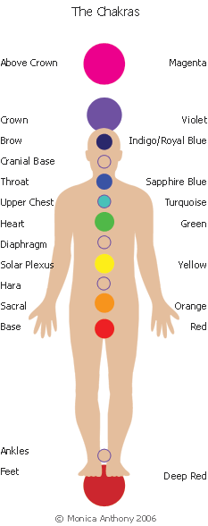 Intuitive Colour Healing